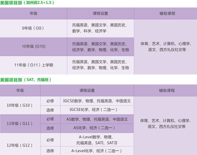 富源英美學(xué)校美國(guó)高中課程