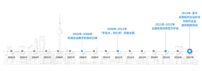 會計(jì)初級考試培訓(xùn)