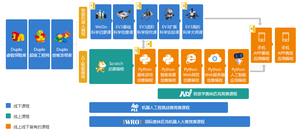 柳州童程童美少兒編程培訓(xùn)學(xué)校