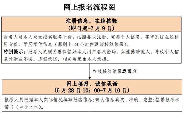 北京2019年一建報(bào)名流程