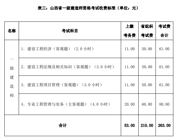 山西省2019年一級(jí)建造師收費(fèi)標(biāo)準(zhǔn)