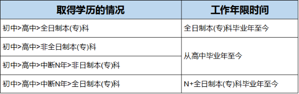 一級(jí)注冊(cè)消防工程師報(bào)名工作年限計(jì)算方法