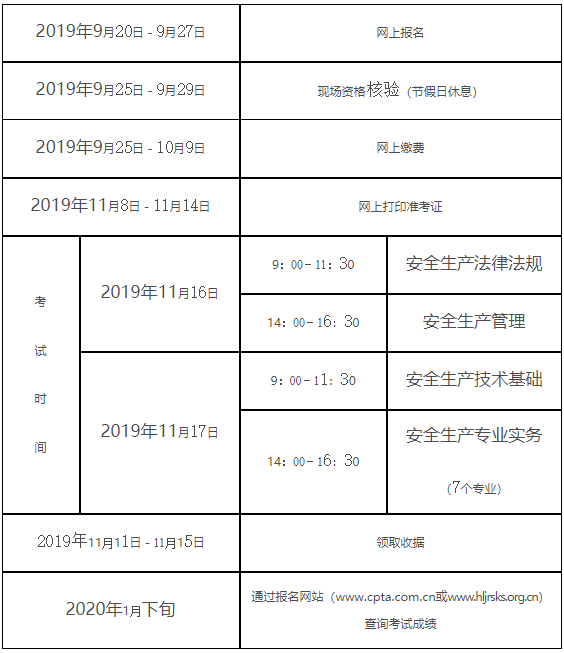 黑龍江2019年度中級注冊安全工程師職業(yè)資格考試工作計劃