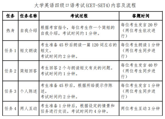 沈陽建筑大學(xué)2020年6月英語六級口語報名時間截止