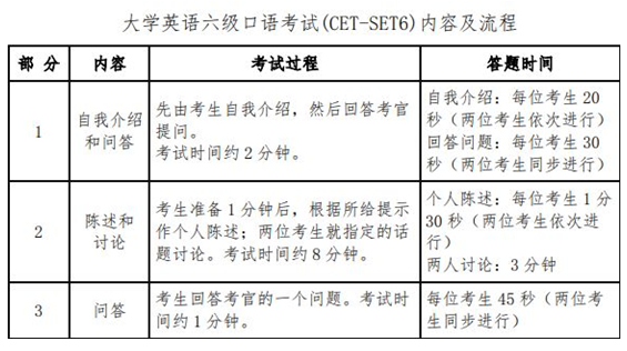 沈陽建筑大學(xué)2020年6月英語六級口語報名時間截止