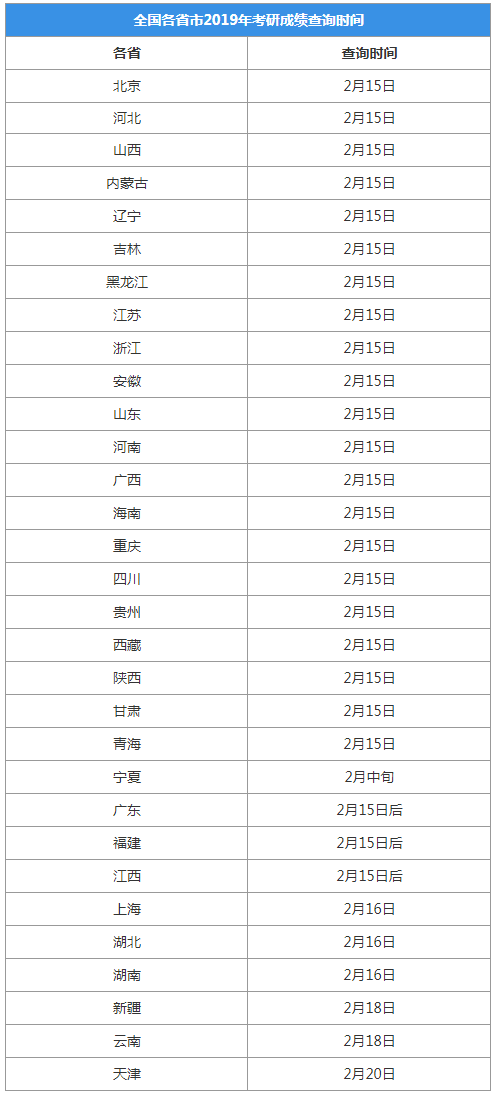 2019年各省市考研成績查詢時間.png