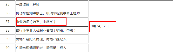 黑龍江2020年執(zhí)業(yè)藥師考試報(bào)名時(shí)間