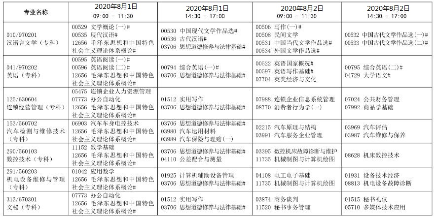 2020上半年遼寧鐵嶺自考時間