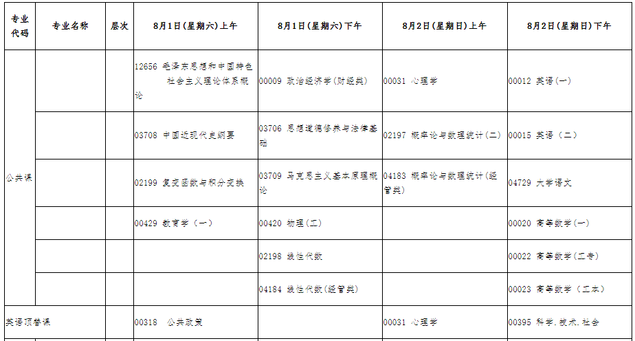 寧夏2020年8月自考時間