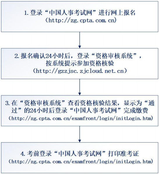 貴州2020年一級(jí)建造師報(bào)名流程