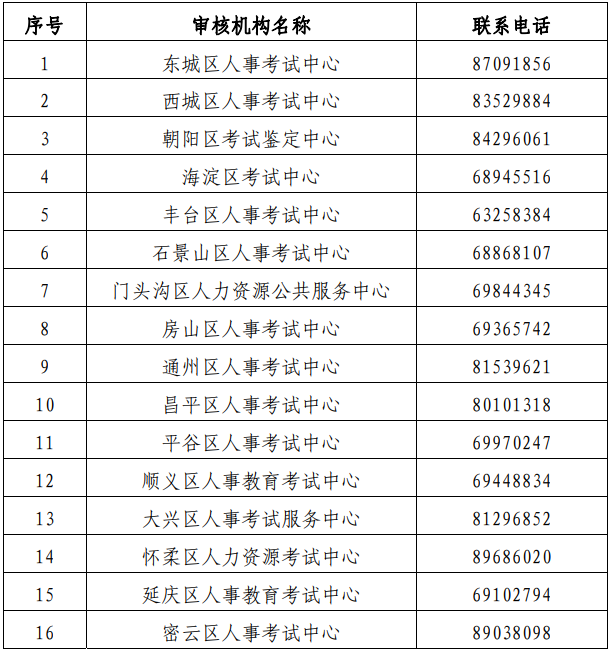 北京2020一級(jí)建造師考試報(bào)名審核機(jī)構(gòu)聯(lián)系方式