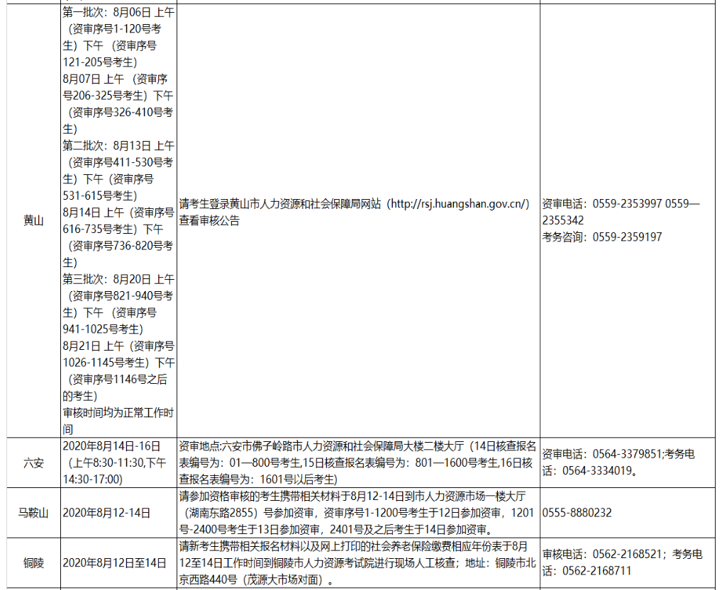 2020年度安徽省二級(jí)建造師資格考試現(xiàn)場資審安排公示