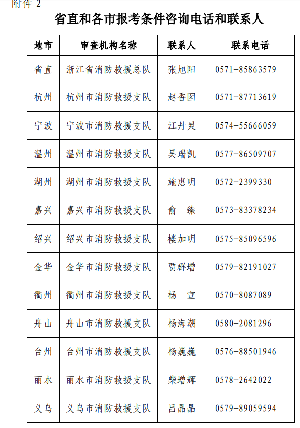 浙江省各市報考條件咨詢電話