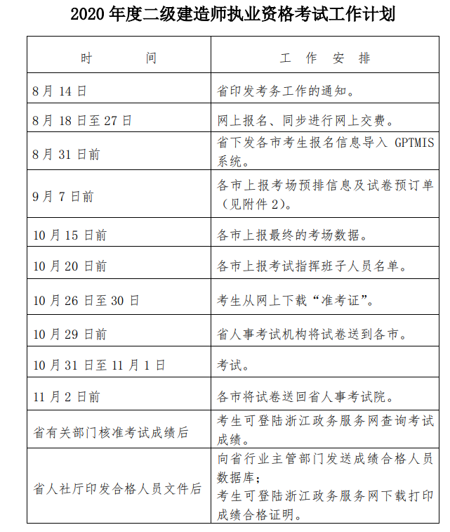 浙江2020年二級建造師考試計劃安排