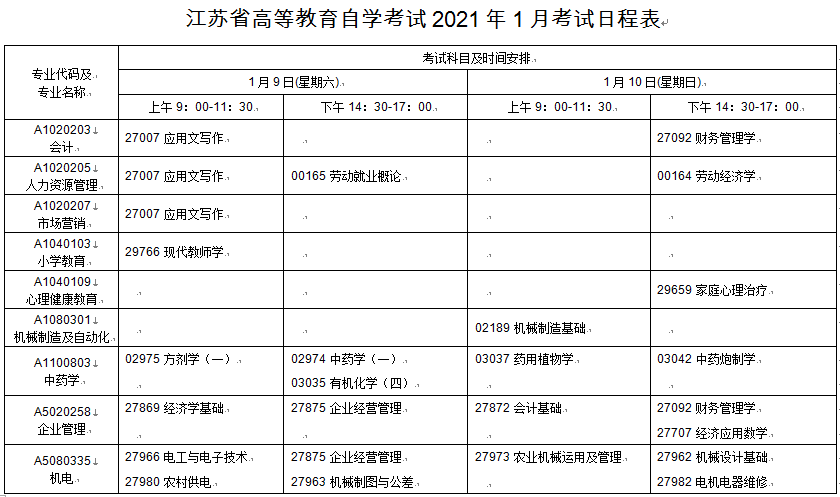 江蘇南通2021年1月自考時間