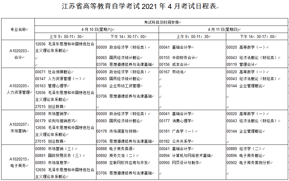 江蘇鎮(zhèn)江2021年4月自考時(shí)間