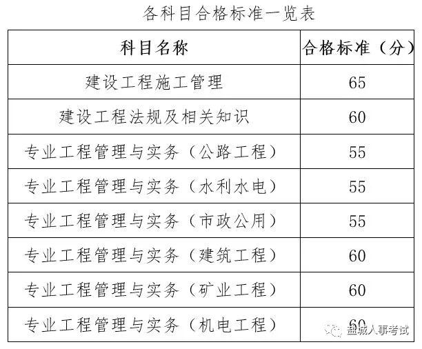 江蘇2020年二級建造師成績合格標準