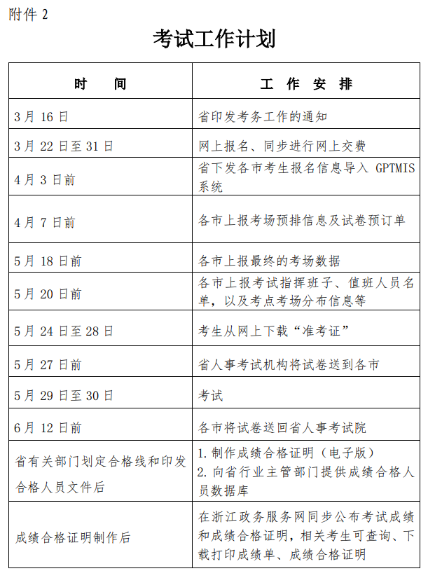 浙江省2021年二級建造師考試工作考試