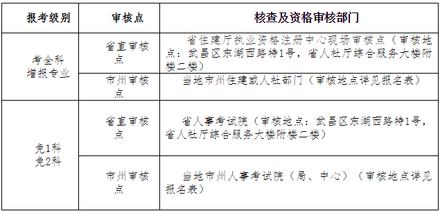 湖北2020二建考試人工核查點信息