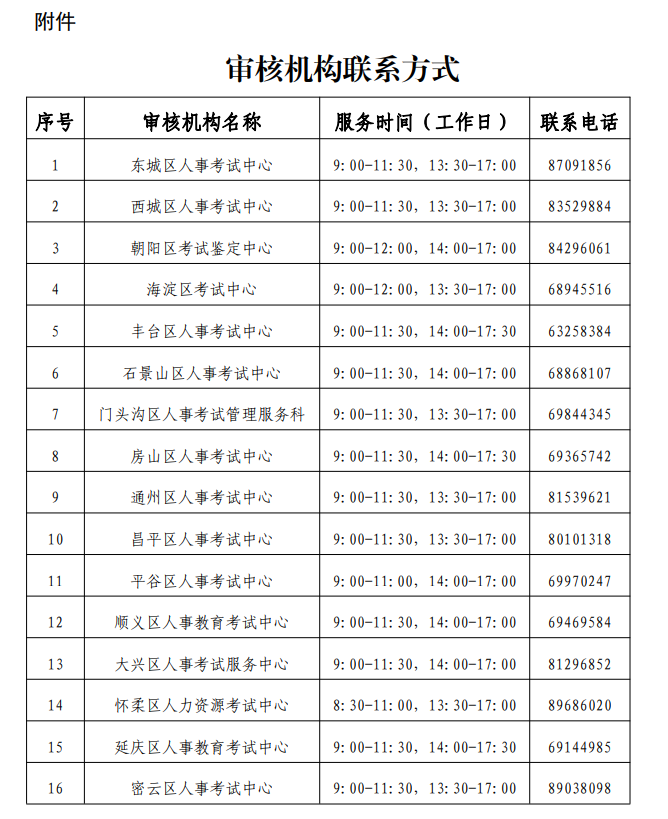 北京2021年二建報(bào)名審核機(jī)構(gòu)聯(lián)系方式