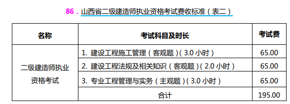 山西2021二建考試收費標準