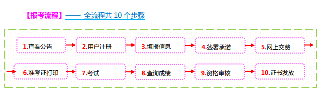 山西2021二建考試報名流程