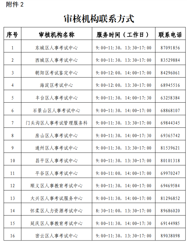 北京2021年一建報名資格審核機構(gòu)聯(lián)系方式