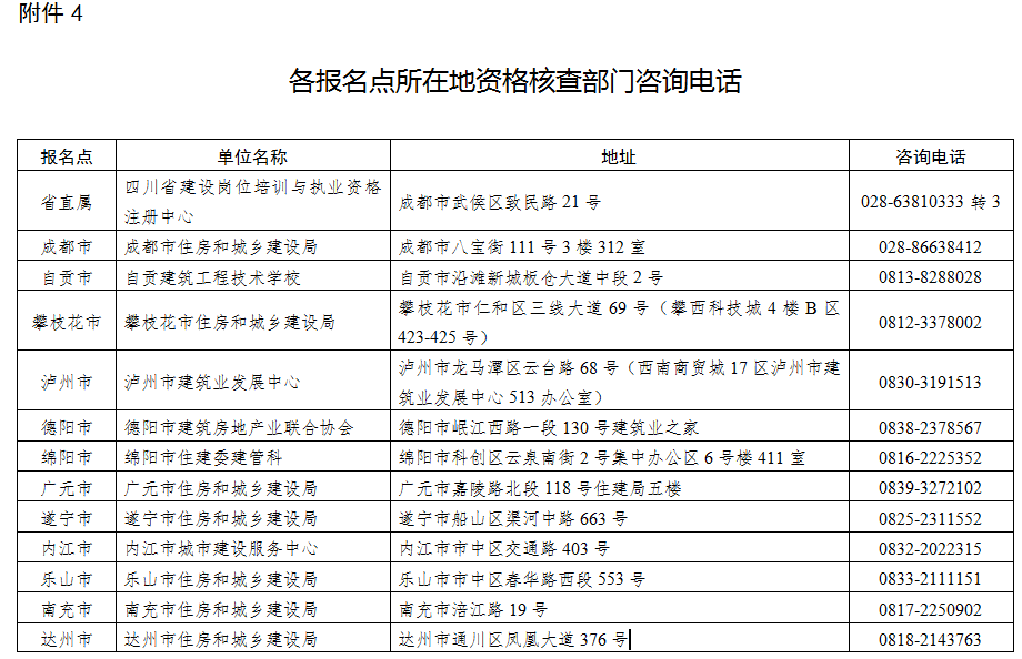 四川2021一建各報名點所在地資格核查部門電話