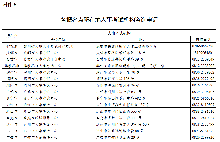 四川2021一建各報名點所在地人事考試機構(gòu)電話