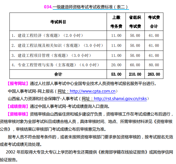 山西2021年一建報(bào)名收費(fèi)標(biāo)準(zhǔn)