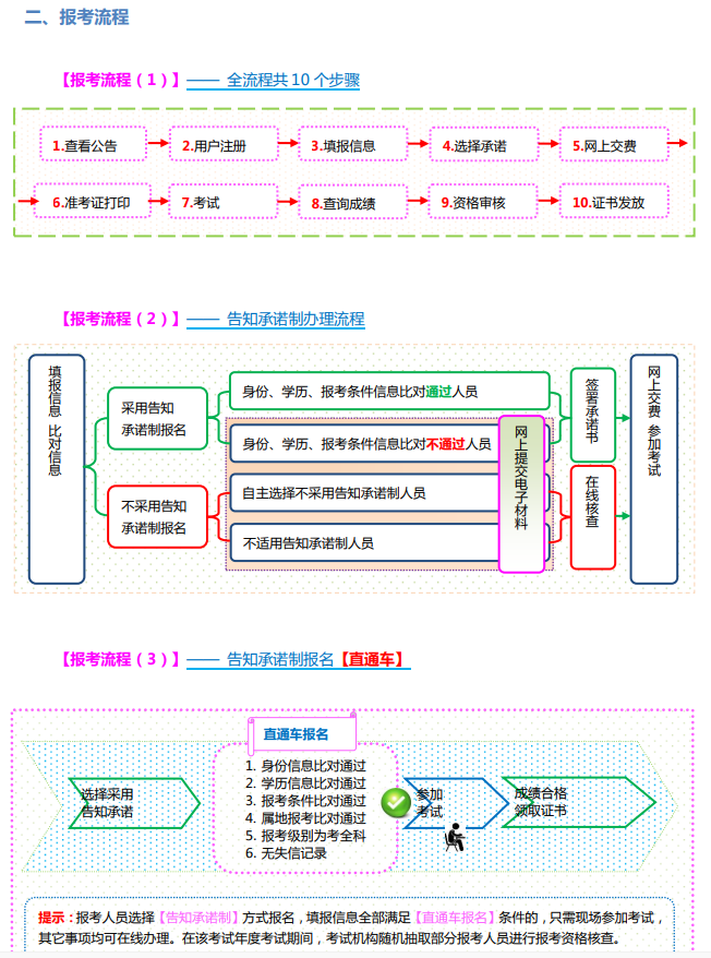 山西2021年一建報(bào)名流程