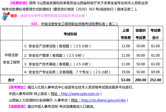 山西省2021年中級(jí)安全師報(bào)名費(fèi)用