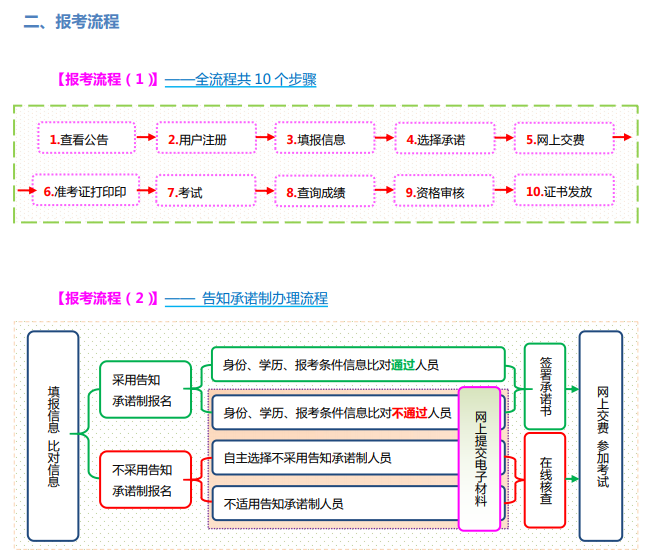 山西省2021年中級(jí)安全師報(bào)名流程