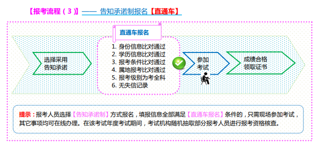 山西省2021年中級(jí)安全師報(bào)名流程