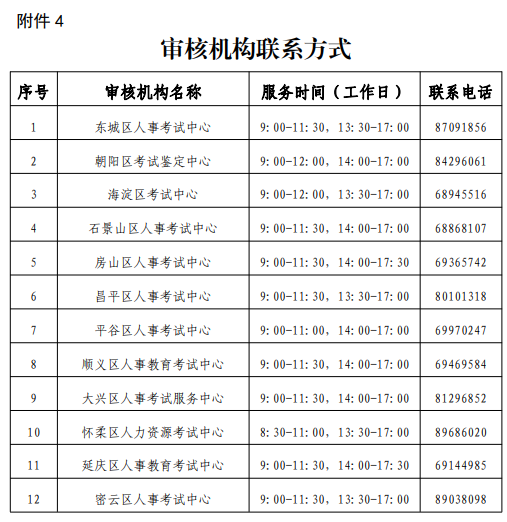 北京2021一級消防師報名審核機構(gòu)聯(lián)系方式