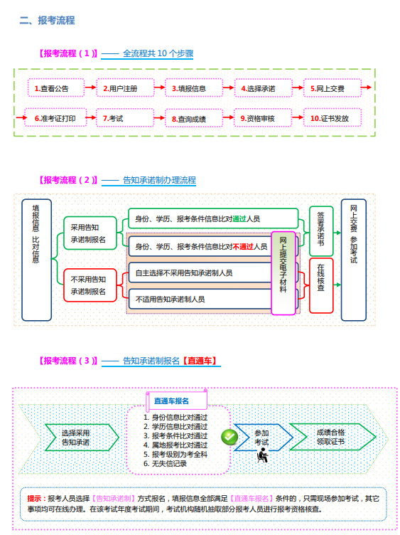 山西2021一級消防師考試報(bào)考流程