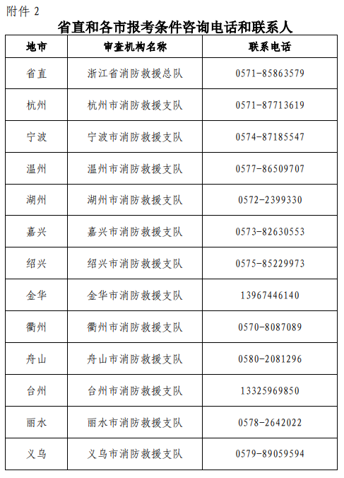 浙江2021年一級消防師報考條件咨詢電話