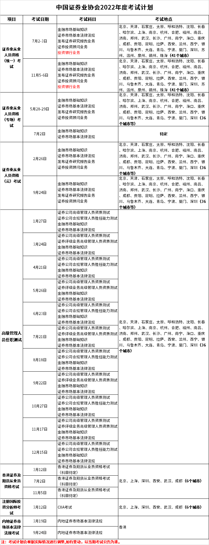 中國證券業(yè)協(xié)會2022年度考試計劃表