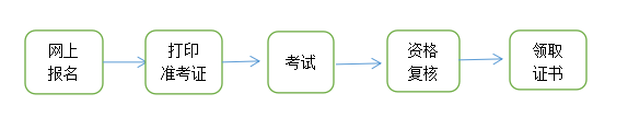 青海2022監(jiān)理工程師報(bào)考流程