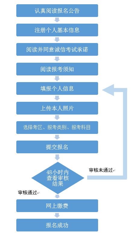 廣西2022年上半年中小學(xué)教師資格考試面試報(bào)名流程