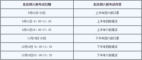 2022年北京6月英語六級考試時間