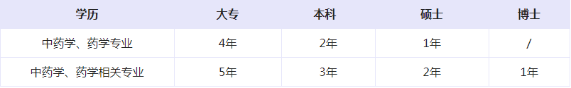 2022年江蘇執(zhí)業(yè)藥師報(bào)名條件