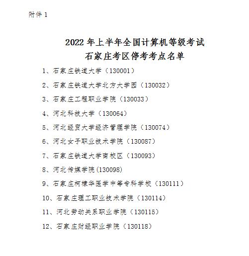 2022年上半年全國(guó)計(jì)算機(jī)等級(jí)考試石家莊考區(qū)?？伎键c(diǎn)名單