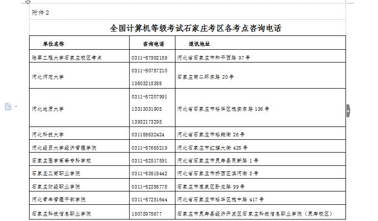 全國(guó)計(jì)算機(jī)等級(jí)考試石家莊考區(qū)各考點(diǎn)咨詢電話