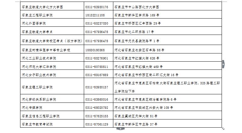 全國(guó)計(jì)算機(jī)等級(jí)考試石家莊考區(qū)各考點(diǎn)咨詢電話