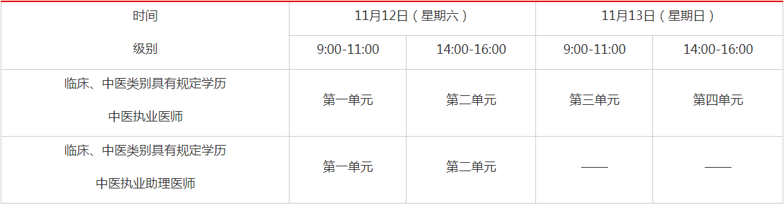 醫(yī)學(xué)綜合考試“一年兩試”試點第二次考試時間