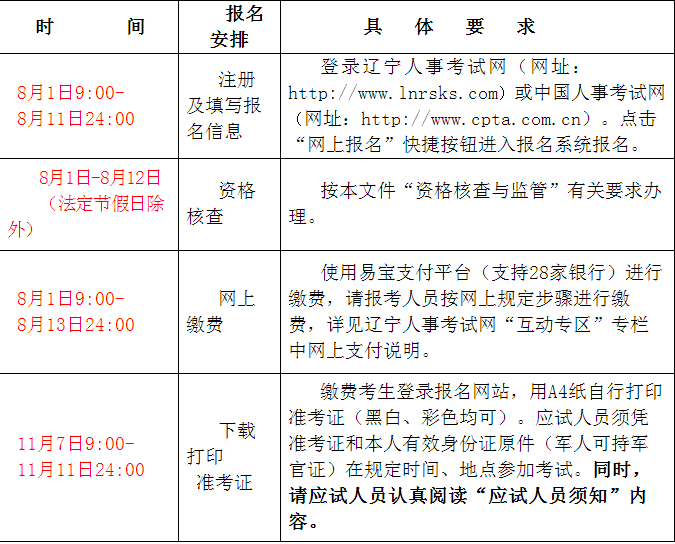 2022年遼寧初級(jí)經(jīng)濟(jì)師報(bào)名時(shí)間