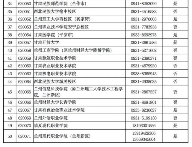 2022年9月甘肅計算機等級考試考點