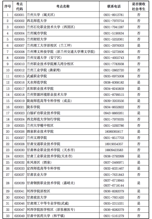 2022年9月甘肅計(jì)算機(jī)等級(jí)考試考點(diǎn)