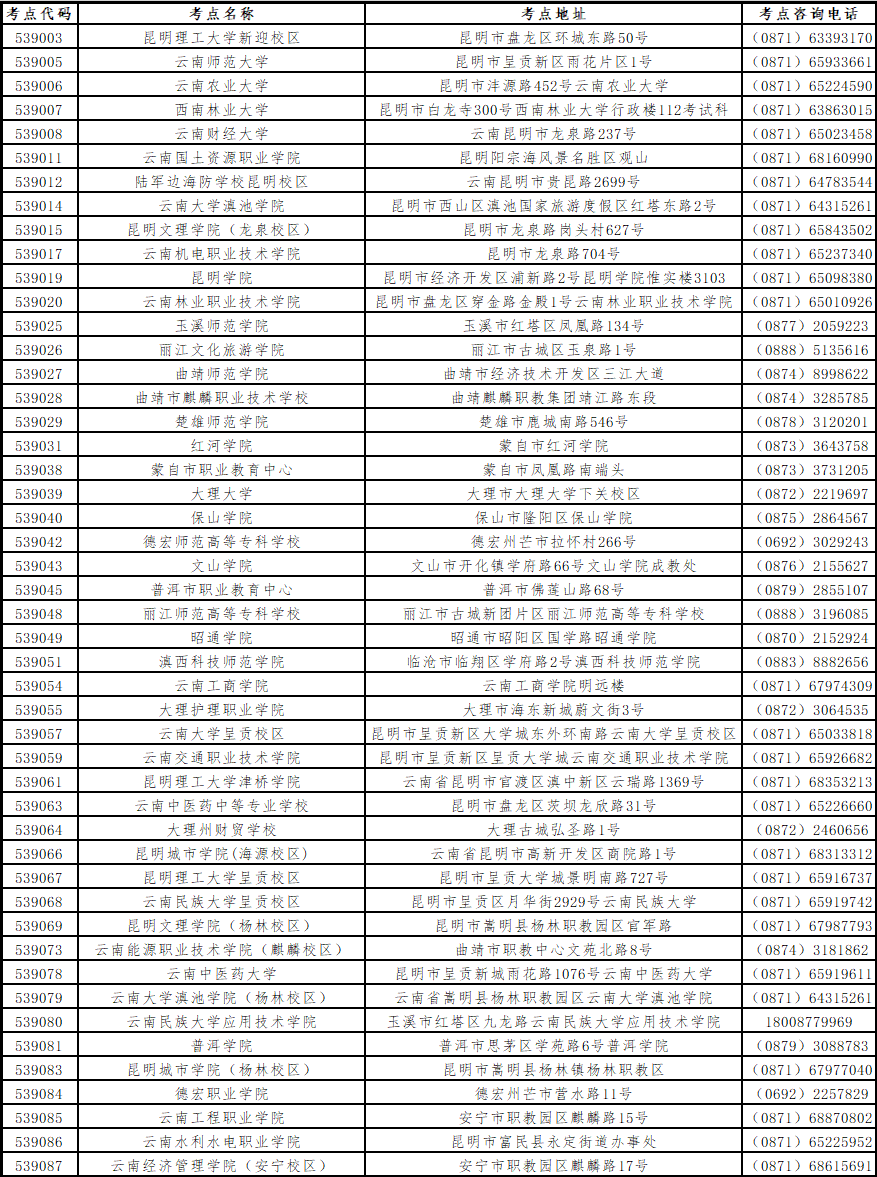 云南省2022年下半年計(jì)算機(jī)考試考點(diǎn)設(shè)置